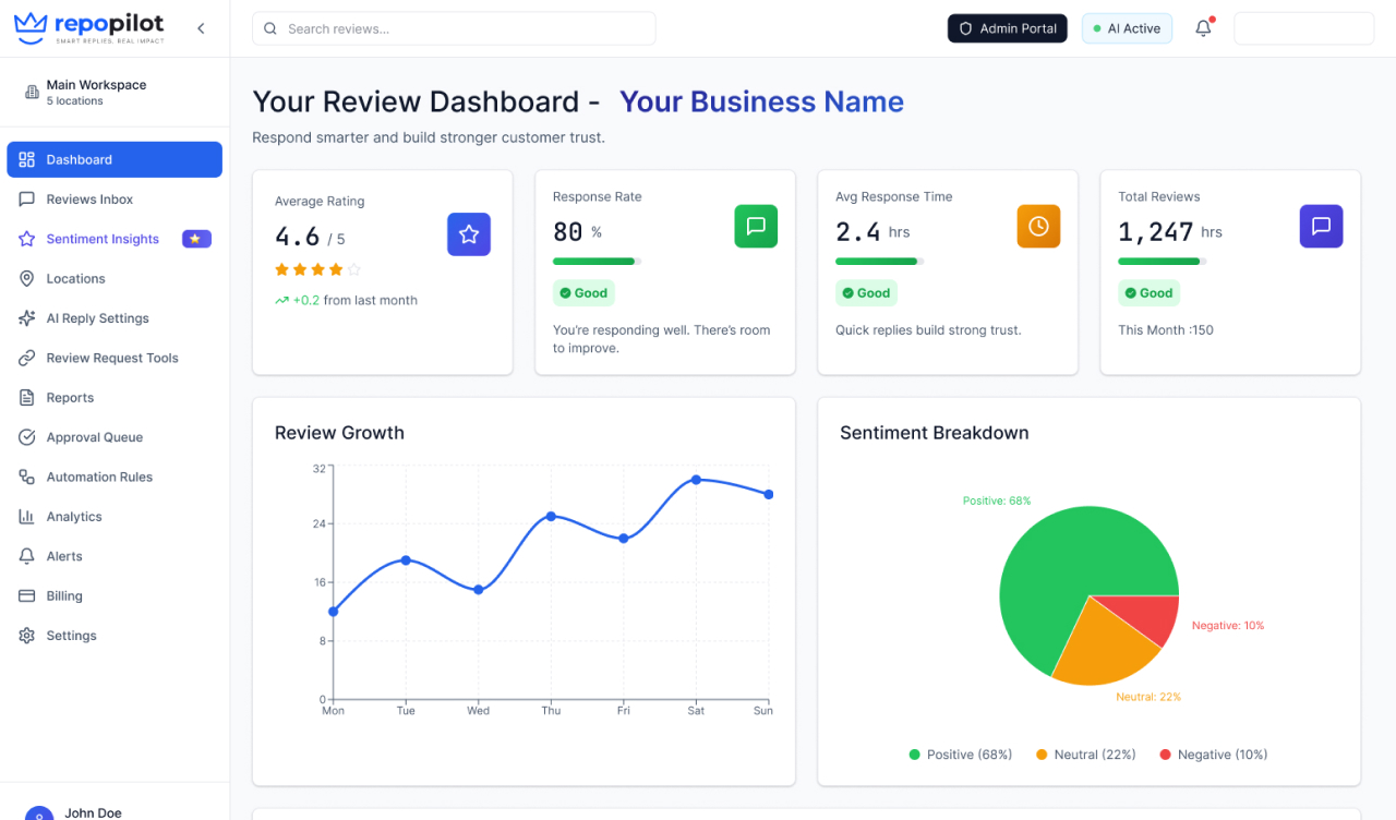 RepoPilot dashboard screenshot